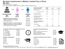 dane na temat osób bezrobotnych zarejestrowanych w MUP w Płocku w maju 2024 z wykorzystaniem tabeli i grafik